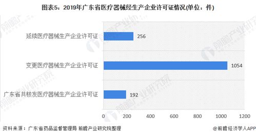 疫情之下，廣東省醫療器械產業何以鞏固全國龍頭地位？